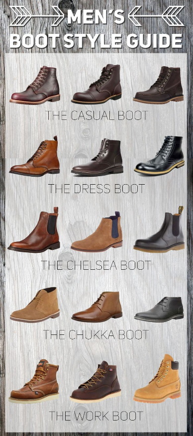 ideas about Men Boots